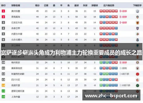 宽萨逐步崭露头角成为利物浦主力轮换重要成员的成长之路 宽萨逐步崭露头角成为利物浦主力轮换重要成员的成长之路