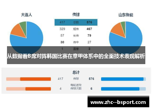 从数据看B席对阵韩国比赛在意甲体系中的全面技术表现解析
