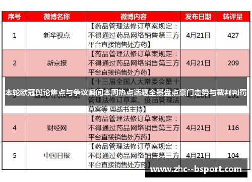 本轮欧冠舆论焦点与争议瞬间本周热点话题全景盘点豪门走势与裁判判罚